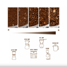 Load image into Gallery viewer, Oceanrich G1 Coffee Grinder Electric Portable Rechargeable Adjustable USB cable - Coffeesection