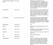 Load image into Gallery viewer, Nuova Simonelli ECM Solenoid Valve Espresso Machine ODE 230V 2way 1/8"F - Coffeesection